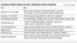 “금융수수료에 당국 가이드라인 안될말” 최종구의 소신