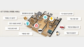 “지니야, 에어컨 온도 25도로”… 아파트가 말귀를 알아듣네