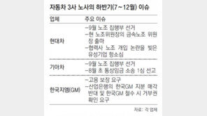 자동차 3사, 하반기 노사갈등 지뢰밭