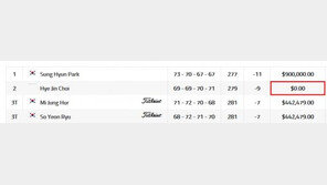 ‘US여자오픈 우승’ 박성현, 상금 10억 여원 챙겨…2위 최혜진은 ‘0원’, 왜?