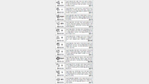 [스포츠동아 오늘의 운세] 2017년 7월 18일 화요일 (음력 5월 25일)