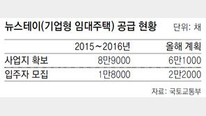 뉴스테이, 임대료 내리고 입주요건은 강화한다