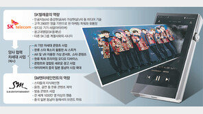 SKT-SM엔터 ‘AI와 한류 콘텐츠 융합’ 의기투합