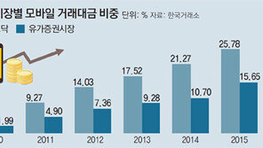 모바일 주식거래 7년만에 10배↑