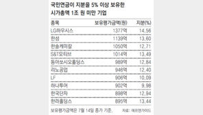 국민연금 상반기 저평가株 집중 투자… LG하우시스-한섬 등 실적 반등 기대