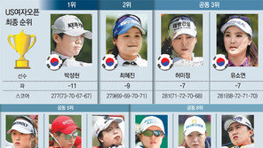 박성현, 첫날 58위서 쭉쭉… 트럼프도 홀린 ‘진격의 여왕’