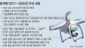 2026년까지 고도 150m 상공에 ‘드론 전용길’ 만든다