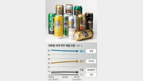 19개국 450개 제품… 수입맥주 ‘춘추전국시대’