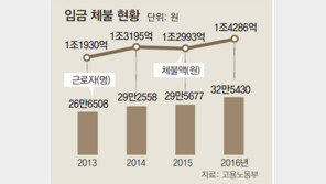 “퇴사후 못 받은 월급 달라는데 일한 시간 직접 증명하라니…”