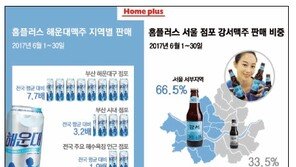 [여름엔 Beer!]지역맥주 “홈에선 내가 최고” 