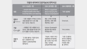 전체 맥락 풀이에는 구글이 우세, 최신 유행어 번역엔 네이버 정확