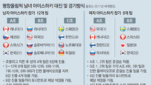 ‘NHL 보이콧’ 굳어져 타격은 크지만…