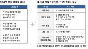 "2·3차 협력사까지 아우르는 성장"…현대기아차, ‘선순환형 동반성장’ 5대 전략 발표 
