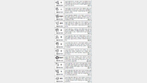 [스포츠동아 오늘의 운세] 2017년 7월 21일 금요일 (음력 5월28일)