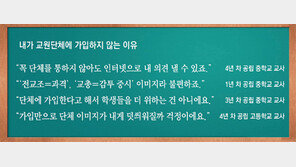전교조도 교총도 싫다… ‘정치’와 거리 두는 2030교사들