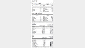 [지표로 보는 경제]7월 22일