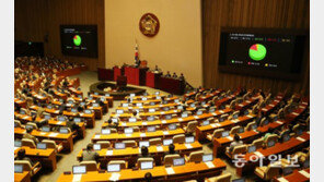 [동아 포토]문재인 정부 첫 추경안, 국회 본회의 통과