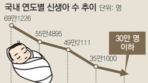 “첫째 아이부터 파격적 지원을”