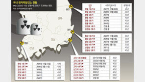 [단독]성장둔화로 전력수요 감소 판단… 예측 틀리면 전력난 우려