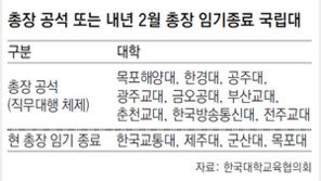 국립대, 총장 직선제 복귀 움직임