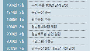 눈덩이 인건비 부담에… 기업들 더 못버티고 脫한국 러시