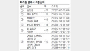 8언더 휘몰이 김인경 “기대 안하니 풀리더라”