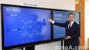 올 상반기 취업자 절반, 수도권에 집중…서울 취업자수 0.6%p 감소