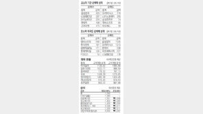 [지표로 보는 경제]7월26일 