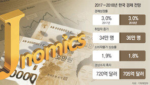 임금-보조금 올려 분배 강화… 성장 이끌 산업전략은 안보여 