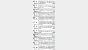 [스포츠동아 오늘의 운세] 2017년 7월 27일 목요일 (음력 6월5일)