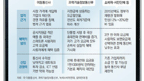 “9월부터 25% 약정할인” vs “강행땐 소송 불사”