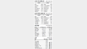 [지표로 보는 경제]7월 27일