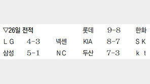 비디오 판독 ‘LG 드라마’