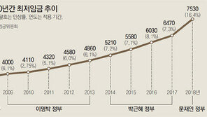 “월급 올랐다고 잘리는 거 아닌지… 좋으면서도 불안해”