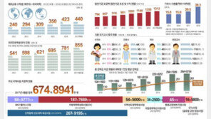 [거점국립대학]아시아의 명문, 세계의 중심 대학을 향한 제주대의 도전 