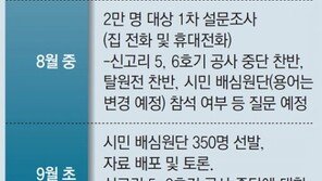 2만명 여론조사→ 350명 공론조사… “정부 결정 돕는 역할”