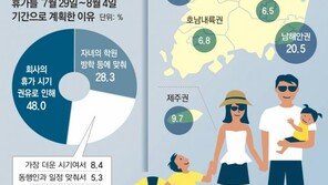 [큐레이션]‘여름 휴가길 멀미’ 줄이는 방법