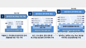 “환자안전사고, 이제 온라인으로 보고하세요”