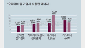 전기사용 급증하는 여름, 전기세 줄이는 절전형 가전기기는?