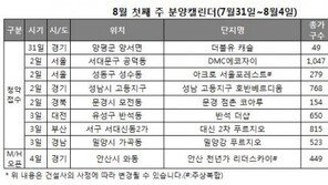 여름 휴가철로 분양시장 한산… 전국 8곳, 3390가구 청약
