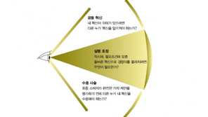 [스타트업 창업이야기] 혁신은 서비스만으로 만들 수 없다