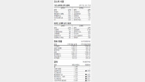 [지표로 보는 경제]7월 29일