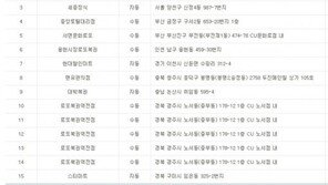 765회 로또 1등, 한 판매점서만 수동으로 5게임 나와…역대급 당첨금