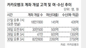 인터넷은행發 ‘금융 빅뱅’