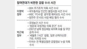 ‘참여연대 보고서’에 신경 곤두선 檢