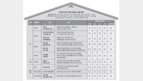 “다둥이, 국가가 키워준다고? 이런저런 조건에 혜택 쥐꼬리”