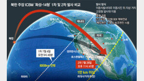 사거리 1만km, 시카고까지 核타격권… ‘재진입’ 관문만 남아