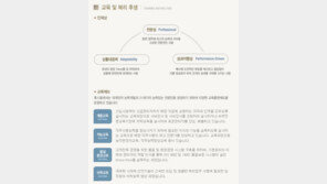 “편안한 회사생활 위한 최선의 노력”…‘화장실 앞 근무’ 휴스틸 복리후생