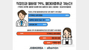 성인남녀 10명중 8명 ‘열대야증후군’ 겪어…수면 1시간 줄었다
