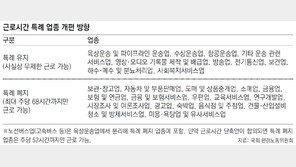 노선버스, 週 52시간 초과운전 못한다